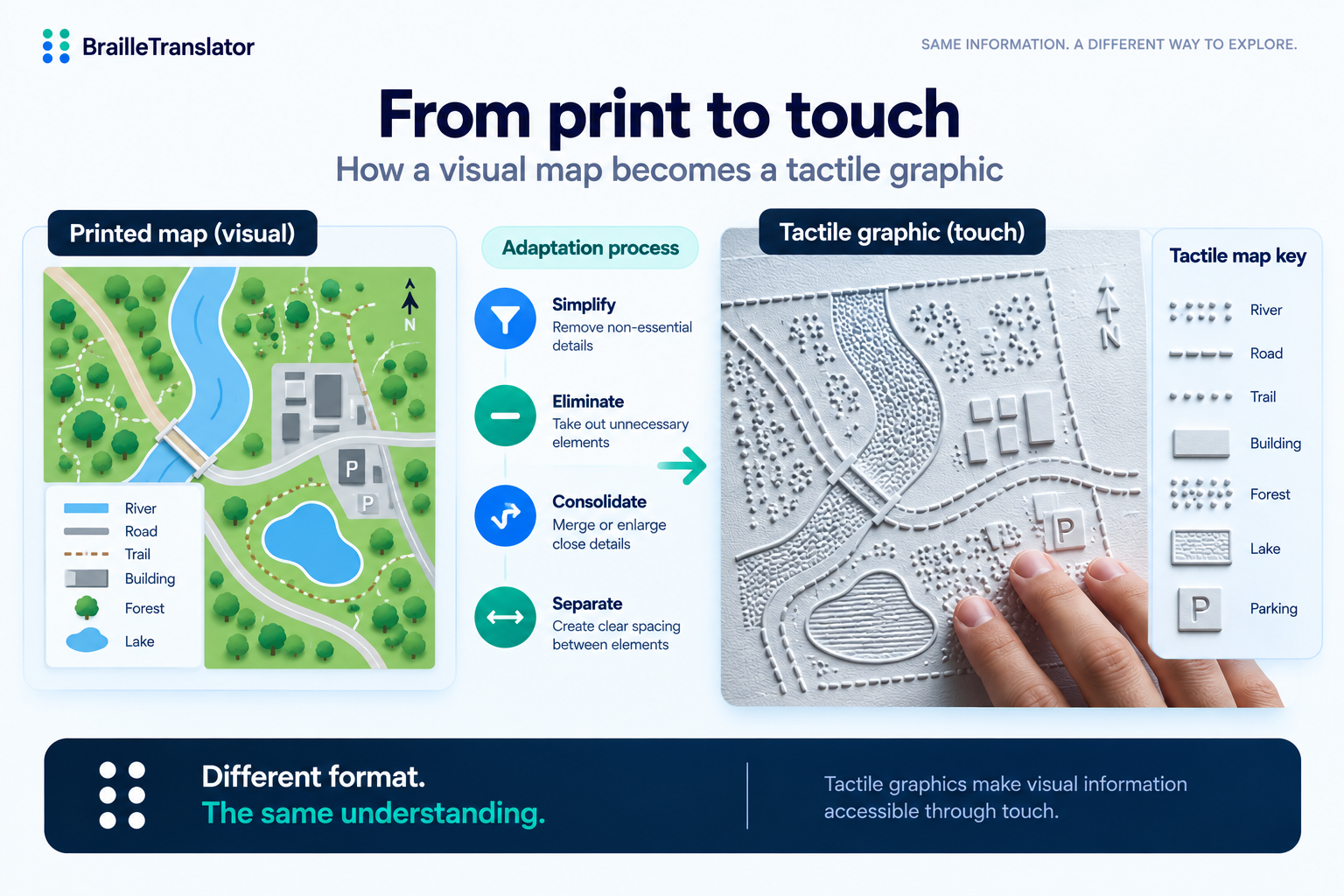 How tactile graphics let blind readers read maps and diagrams